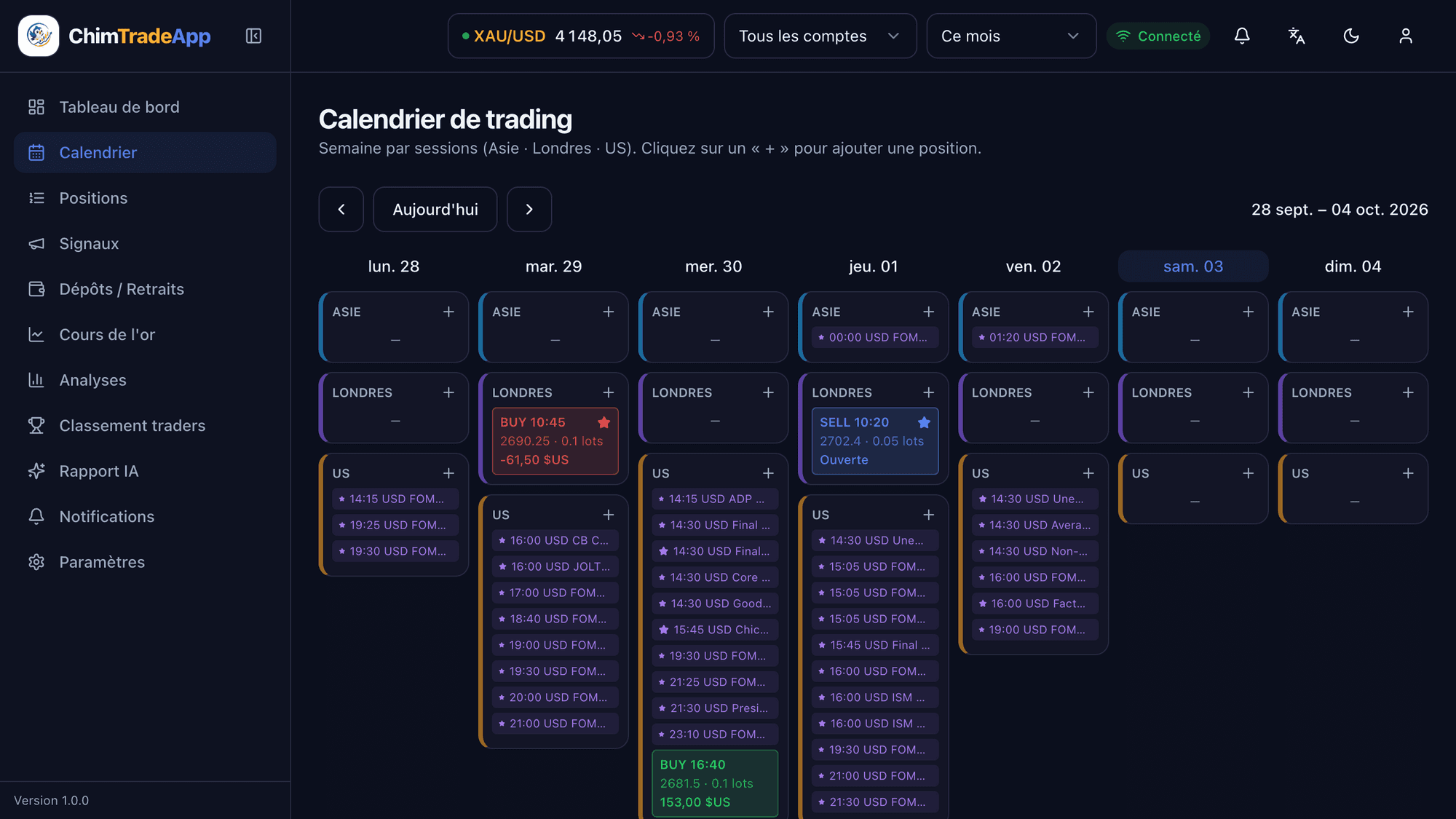 Trading calendar by session with economic events