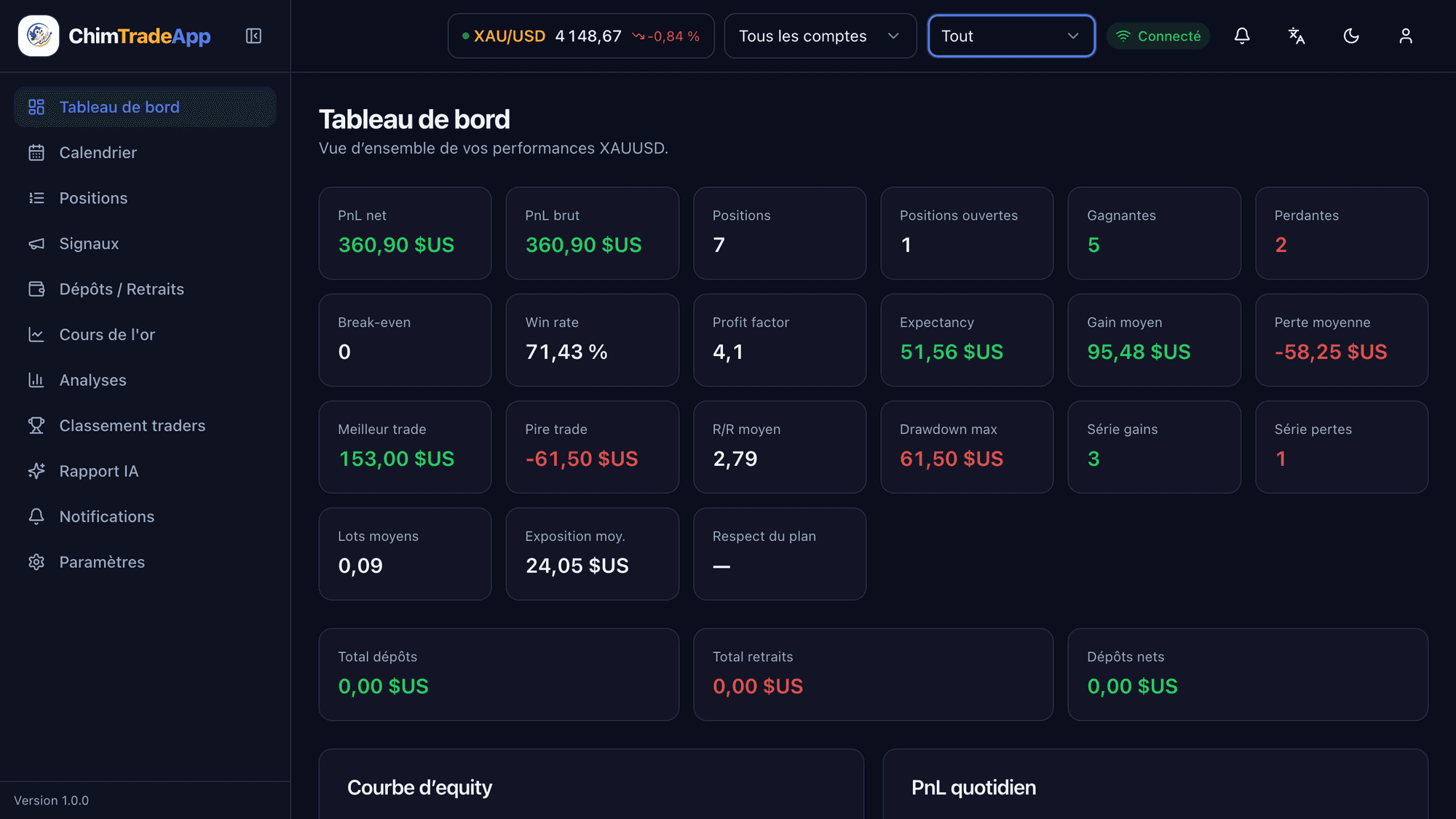 ChimTradeApp dashboard: PnL, win rate, profit factor and XAUUSD statistics