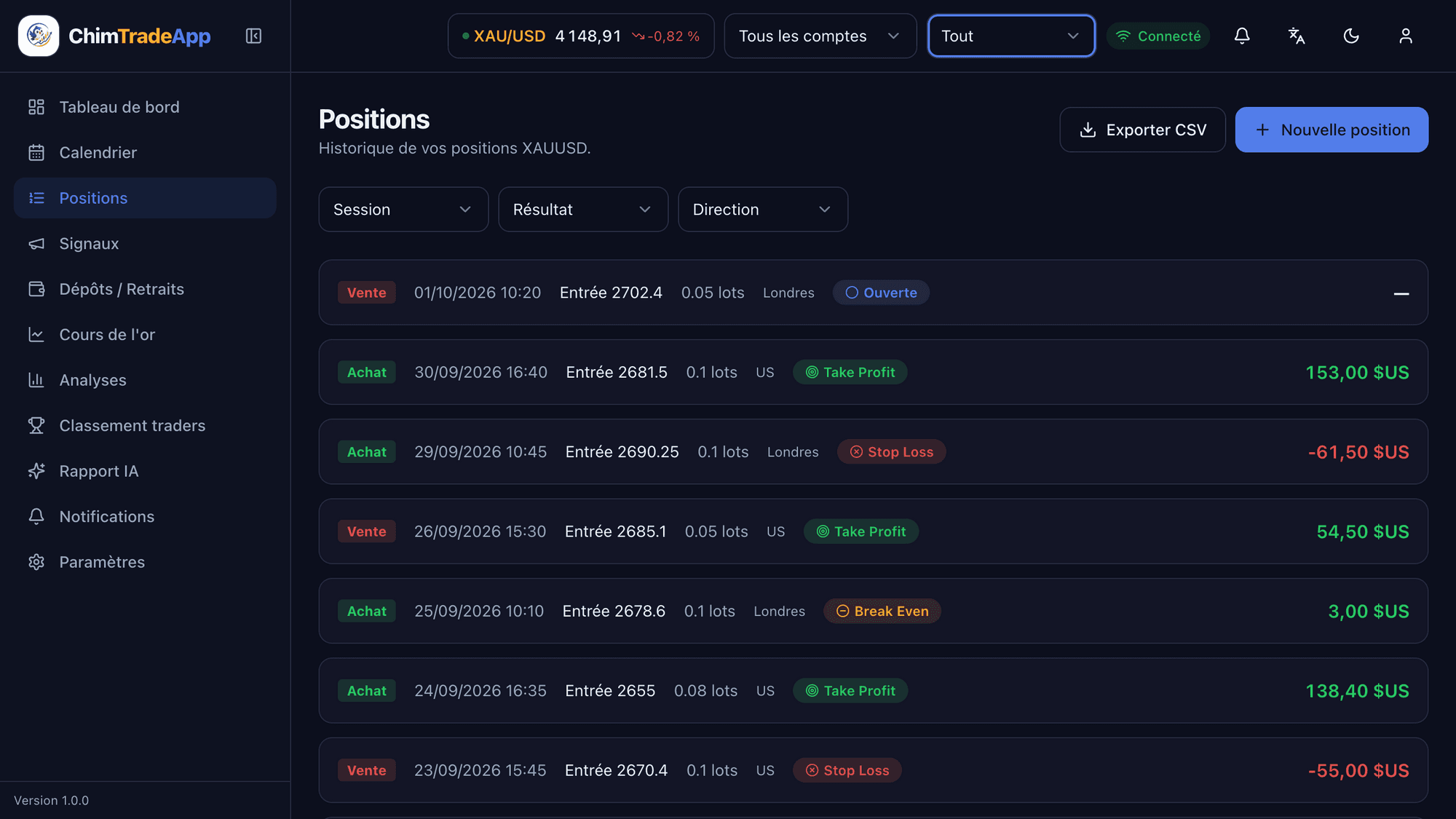 XAUUSD trade history with outcomes and sessions
