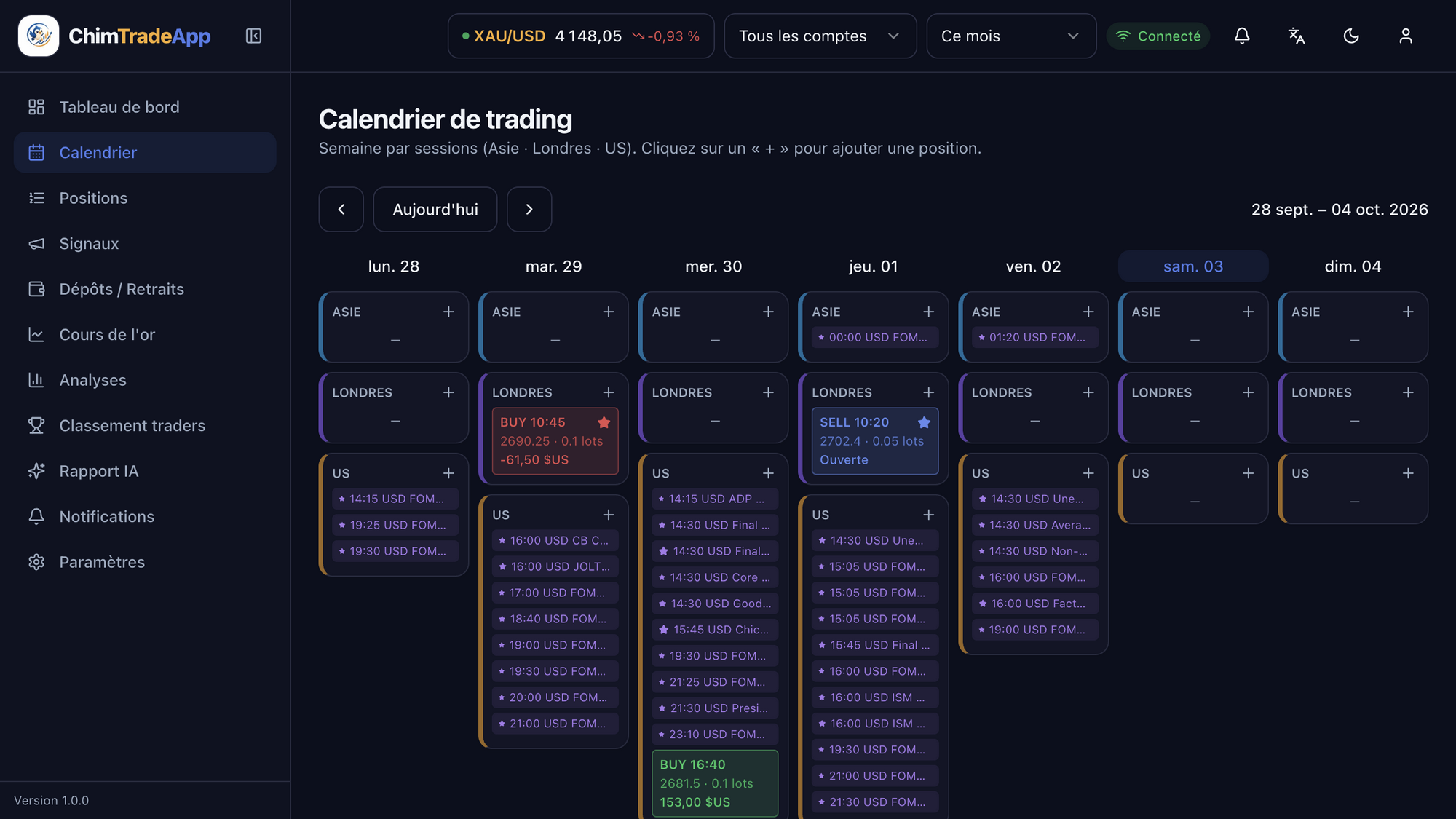 Weekly trading calendar with sessions and economic events