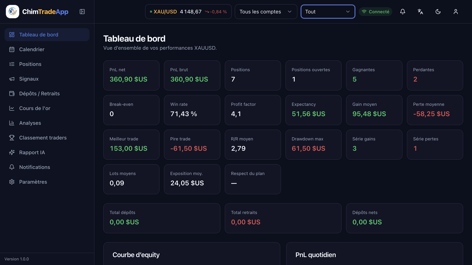 ChimTradeApp dashboard with trading statistics